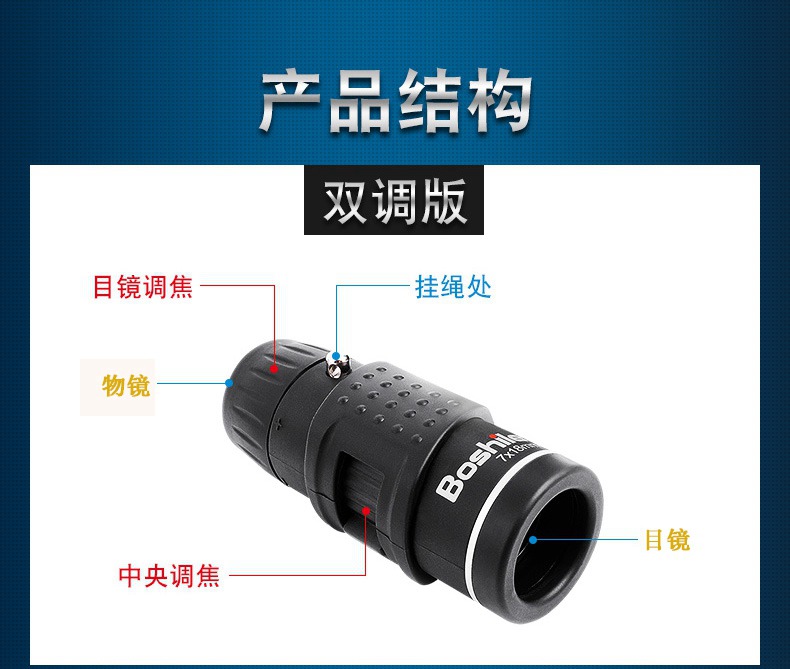 变焦双调反猫眼观察镜窥视镜(一代）  2